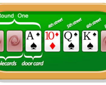 7 Card Stud Poker