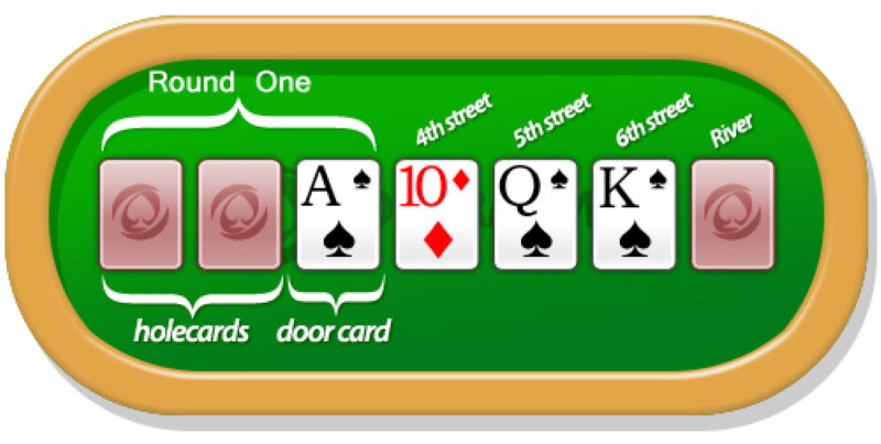 7 Card Stud Poker