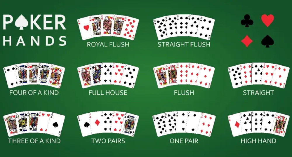 Poker Hands Guide